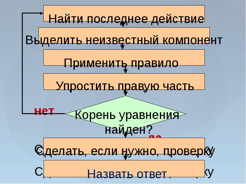 Задачи на работу 3 класс петерсон презентация