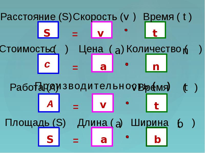 Классификация задач 3 класс петерсон презентация