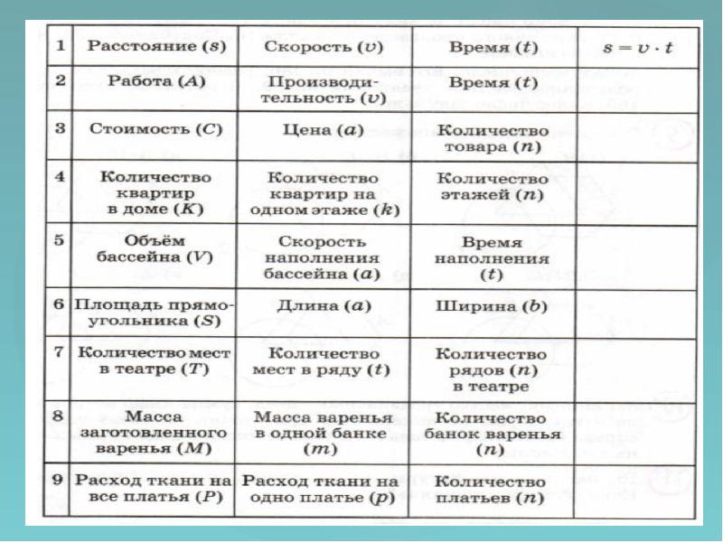 Формула произведения 3 класс петерсон презентация