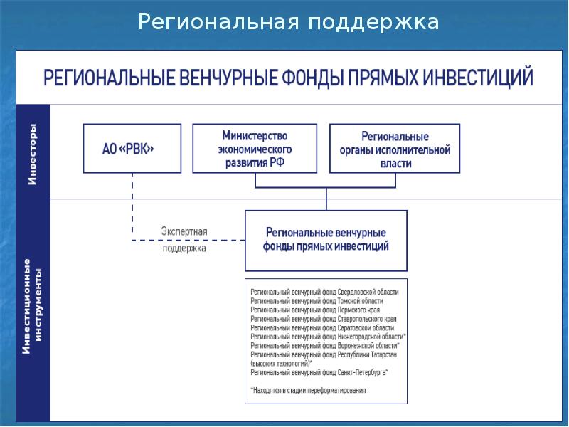 Презентация вкр нгту