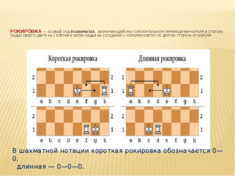 Рокировка в шахматах как делать. Длинная и короткая рокировка в шахматах. Короткая рокировка в шахматах. Рокировка короля и ладьи. Рокировка в шахматах Король и Ладья.