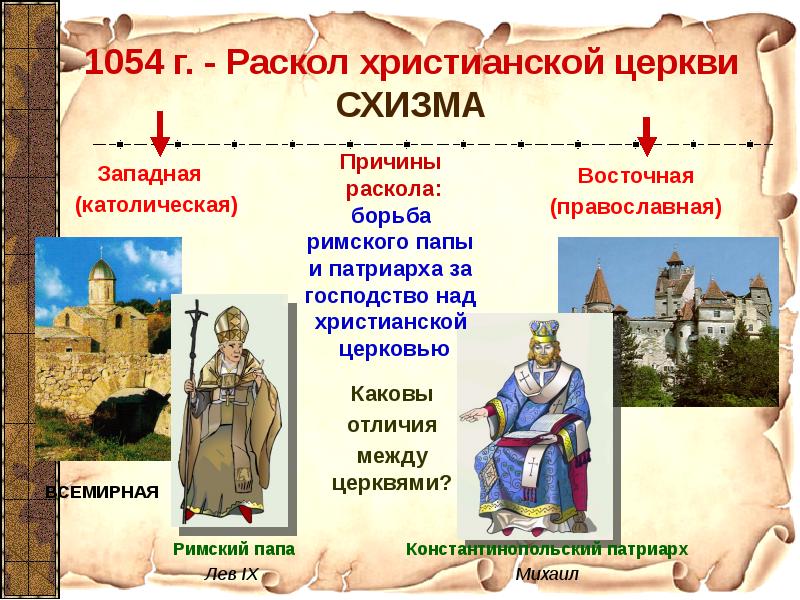 Проникновение римско католической церкви на северный кавказ презентация