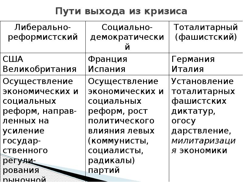 Сопоставьте антикризисную политику в сша германии великобритании и франции по примерному плану