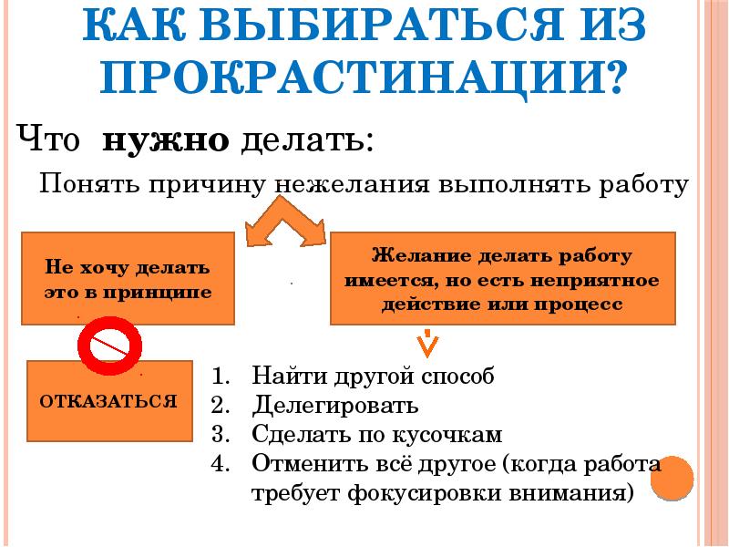 Прокрастинация синоним. Методы борьбы с прокрастинацией. Как избавиться от прокрастинации. Прокрастинация причины и способы преодоления. Прокрастинация причины.