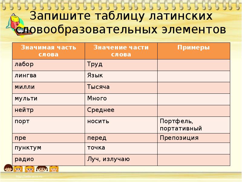 От какого латинского слова происходит слово карта