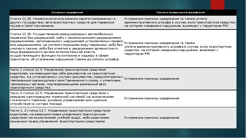 Общие характеристики транспортного средства