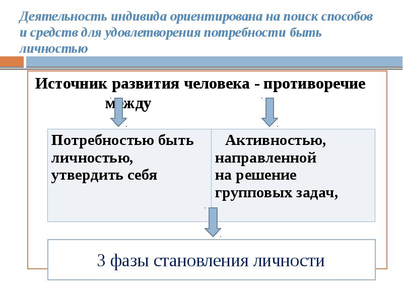 Презентация развитие ребенка после рождения становление личности 8 класс биология