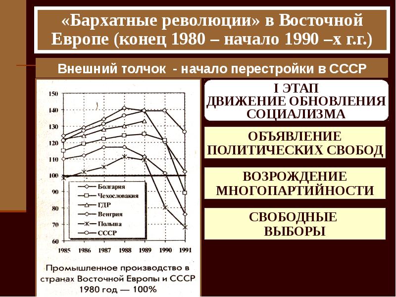 Особенности миграционных процессов во второй половине 20 века презентация