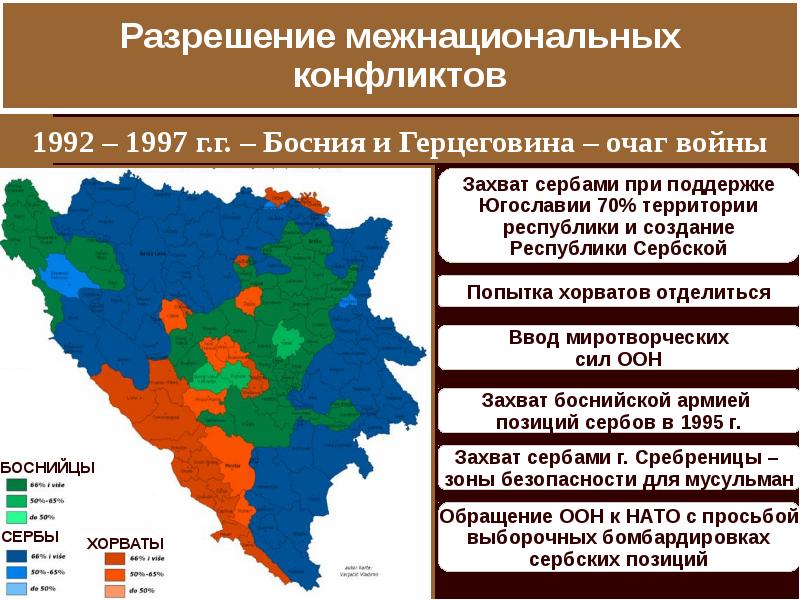 Политическое развитие северо восточной руси во второй половине xii в картинки