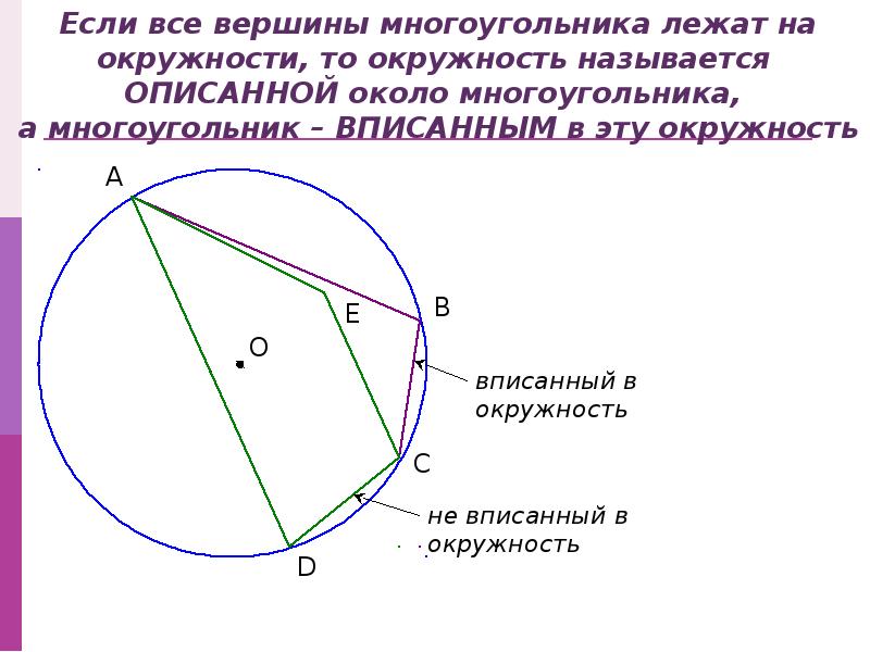 Все вершины многоугольника лежат на окружности на рисунках и следовательно многоугольник и описанная