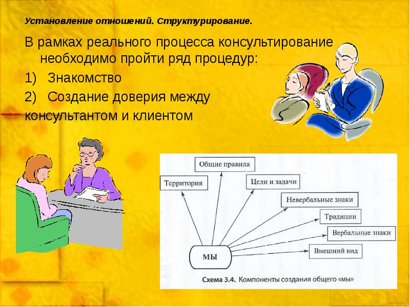 Модель процесса консультирования презентация