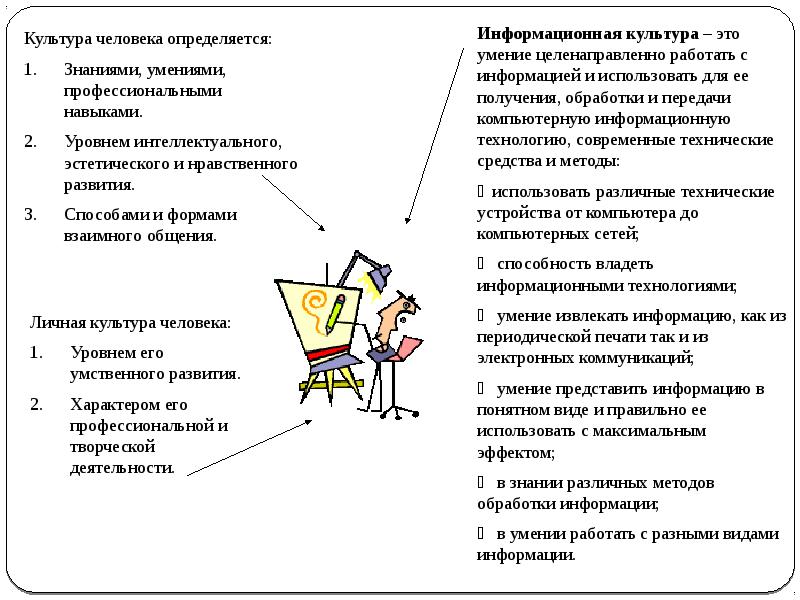 Базовые знания 9 класса. Информатика базовые знания. основные понятия информатики. уровень человека определяется. культура информатики.