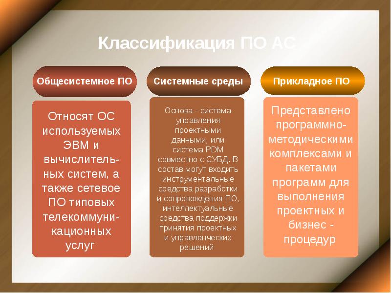 Системное окружение. Классификация Аси. Общесистемное по. Системная среда.