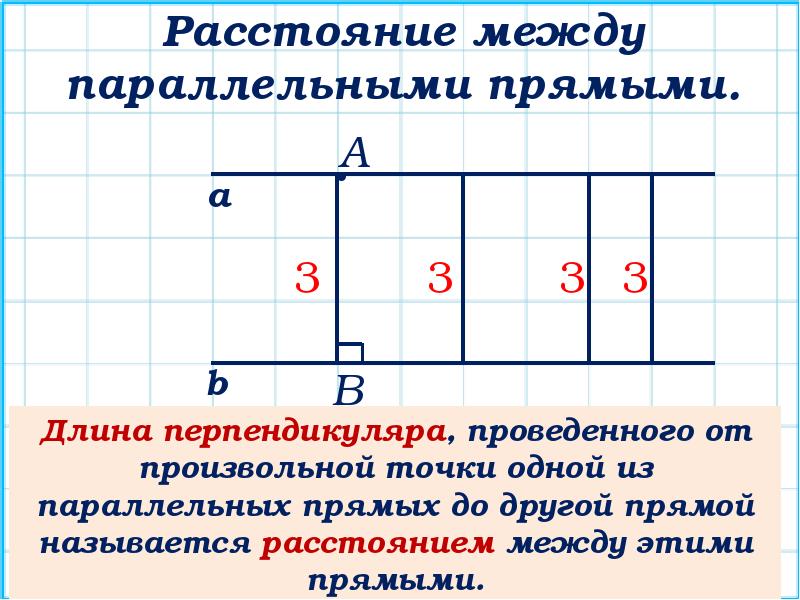 Что называют расстоянием от точки до прямой чертеж