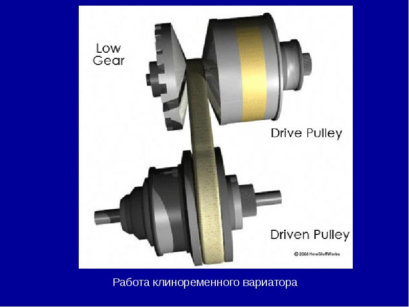 Схема клиноременный вариатор