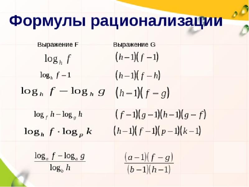 Метод рационализации при решении неравенств проект