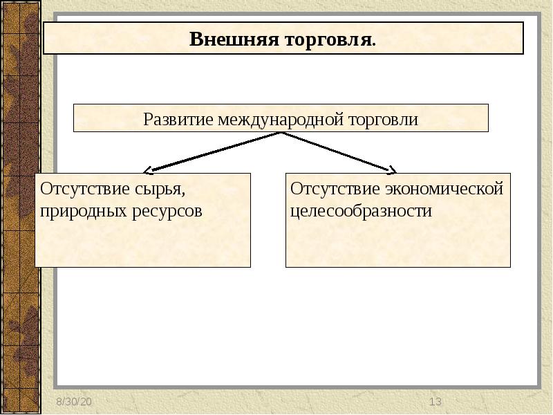 Международное хозяйство и международная торговля презентация