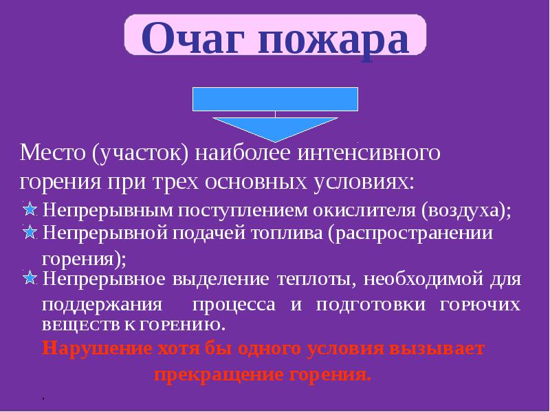 Признаки очагов. Определение очага пожара. Что такое очаг возгорания определение. Установление очага пожара. Методика определения очага возгорания.