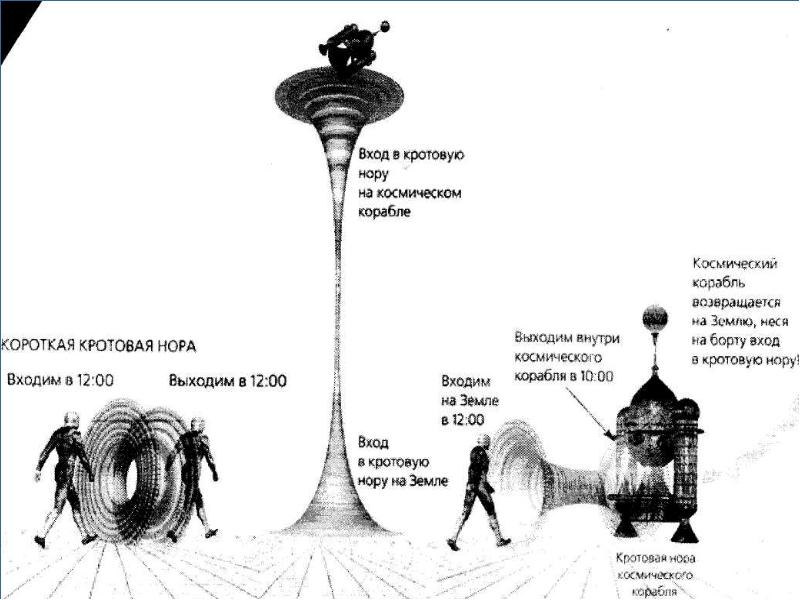 Схема кротовой норы