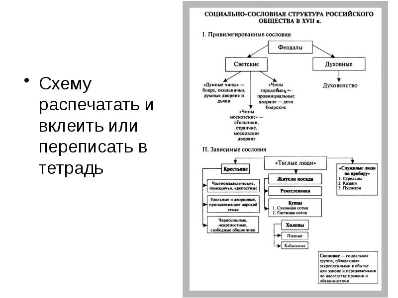 Схема социальная структура российского общества в 17 веке