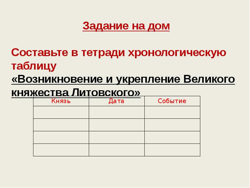 Возникновение и укрепление великого княжества. Возникновение и укрепление Великого княжества литовского таблица. Хронология возникновения и укрепления Великого княжества литовского. Хронологическая таблица укрепления княжества литовского. Таблица возникновение и укрепление княжества литовского 6 класс.