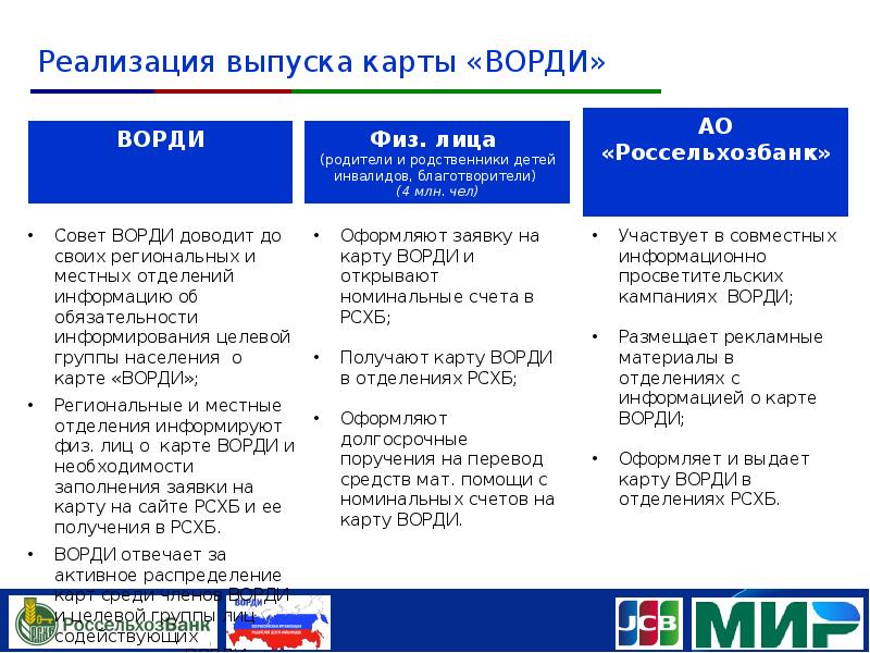 Ворде меняем мир вместе