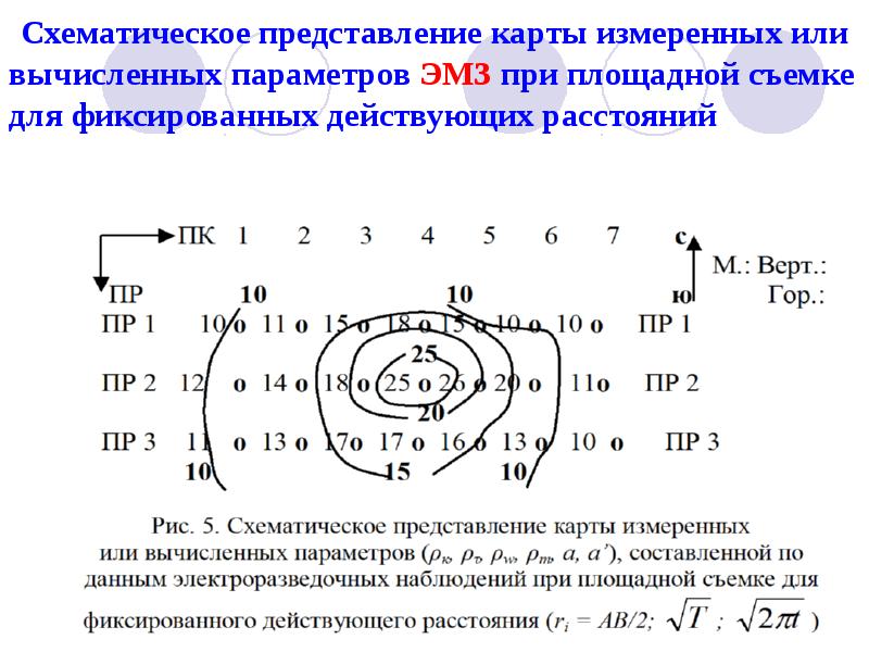 Схематическое представление карты измеренных или вычисленных параметров ЭМЗ при площадной съемке Схематическое представление карты измеренных или вычисленных параметров ЭМЗ при площадной съемке