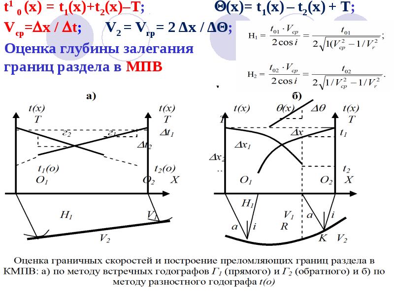 t1 0 (х) = t1(x)+t2(x)–T; t1 0 (х) = t1(x)+t2(x)–T;