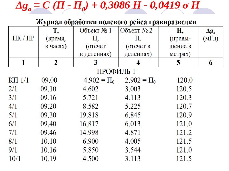Δga = C (П - П0) + 0,3086 Н - 0,0419 Δga = C (П - П0) + 0,3086 Н - 0,0419