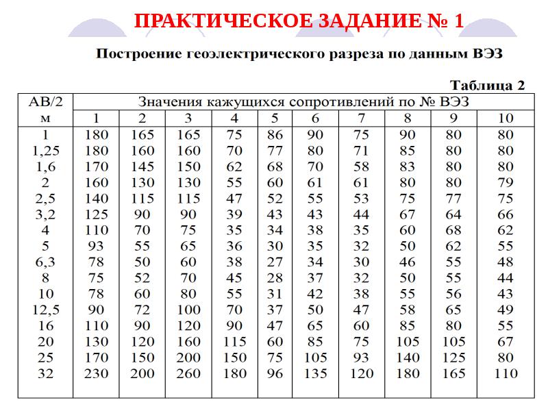 ПРАКТИЧЕСКОЕ ЗАДАНИЕ № 1 ПРАКТИЧЕСКОЕ ЗАДАНИЕ № 1