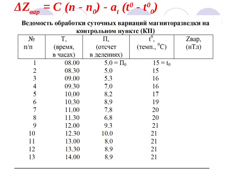 ΔZвар = С (п - п0) - аt (t0 - t00) ΔZвар = С (п - п0) - аt (t0 - t00)