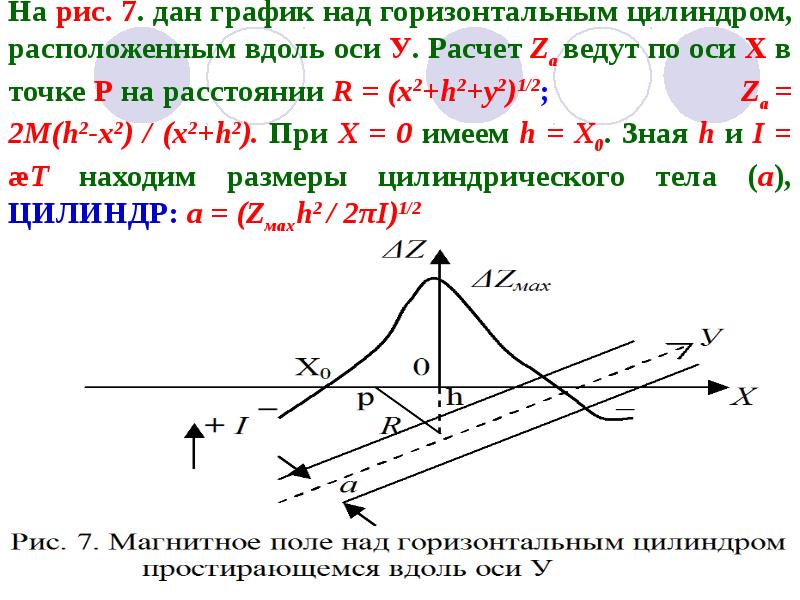 На рис. 7. дан график над горизонтальным цилиндром, расположенным вдоль оси На рис. 7. дан график над горизонтальным цилиндром, расположенным вдоль оси
