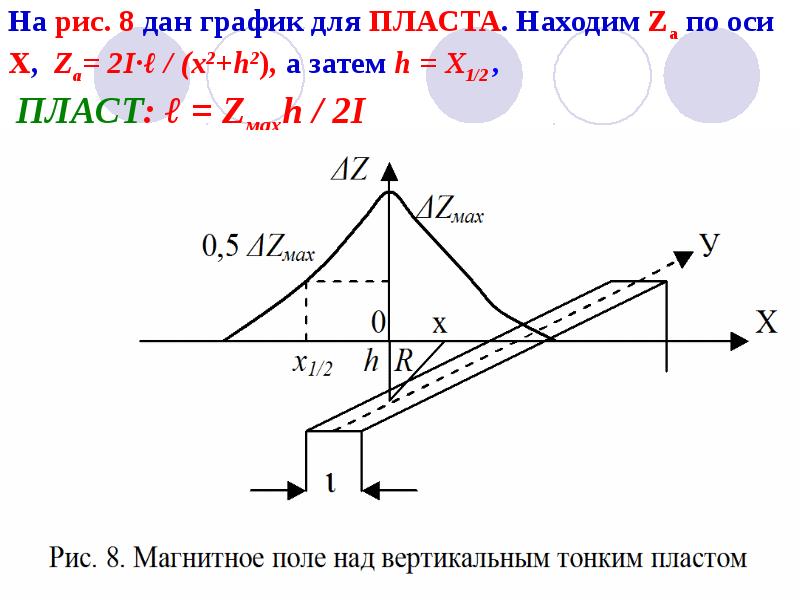 На рис. 8 дан график для ПЛАСТА. Находим Zа по оси На рис. 8 дан график для ПЛАСТА. Находим Zа по оси