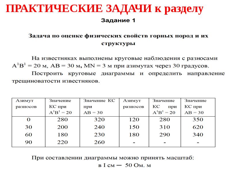 ПРАКТИЧЕСКИЕ ЗАДАЧИ к разделу ПРАКТИЧЕСКИЕ ЗАДАЧИ к разделу