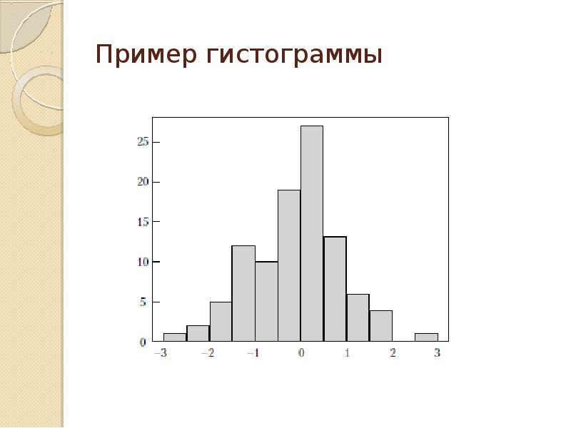 Столбиковая диаграмма характеризующая распределение признака по частоте повторений