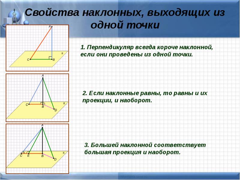 Перпендикуляр к плоскости основания перпендикуляра. Свойства перпендикуляра и наклонных к плоскости. Теорема о 3 х перпендикулярах. Свойства перпендикуляра и наклонной проведенных из одной точки. Теорема о перпендикулярности прямых.