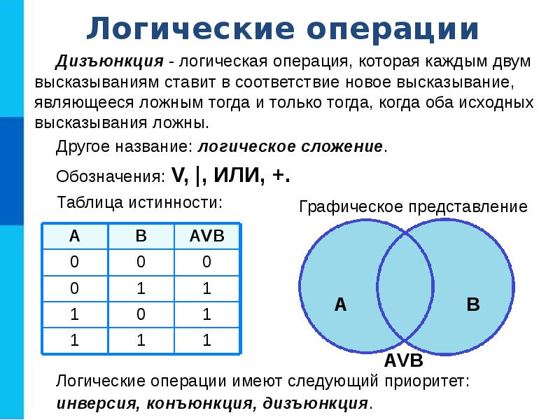 Презентация информатика алгебра логики