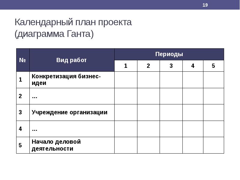 Реферат календарное планирование проекта