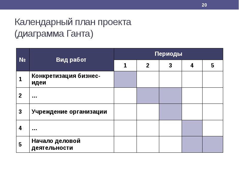 План на проект