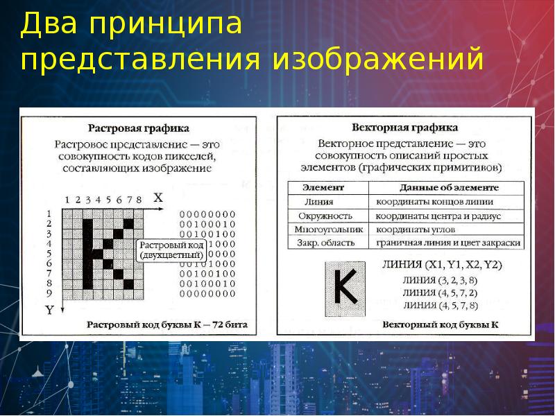 Принципы представления