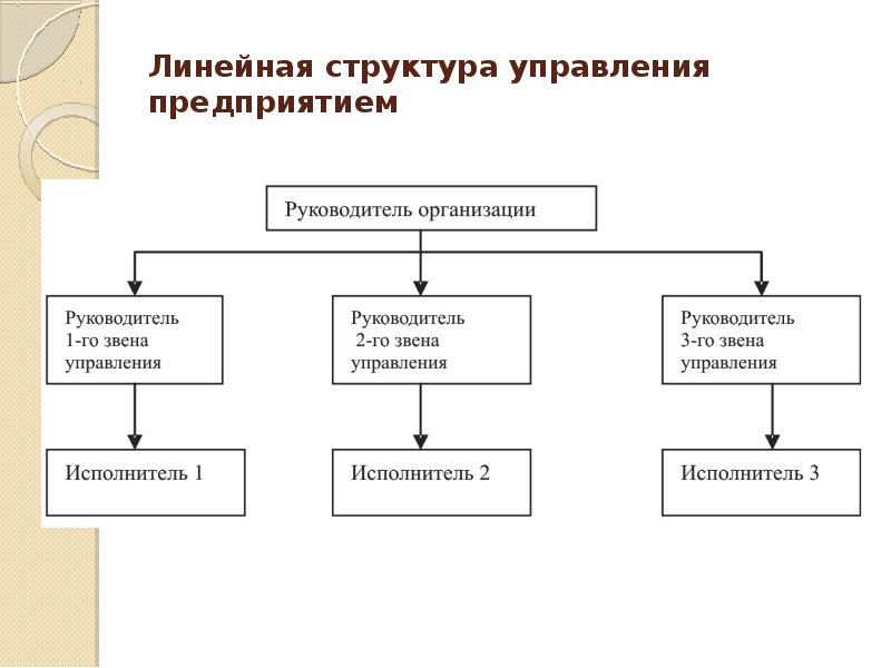 Линейная структура c