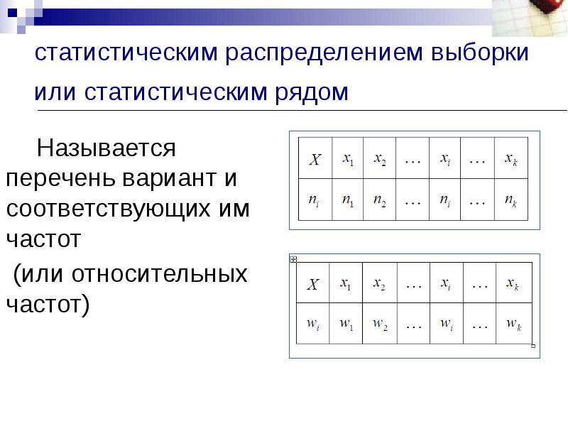 Постройте дискретный вариационный ряд и нарисуйте полигон относительных частот