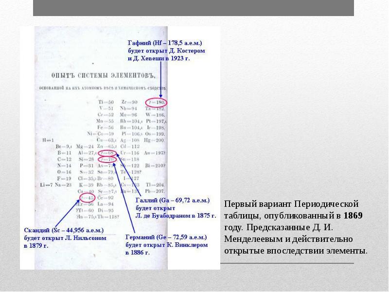 Периодический закон менделеева 8 класс химия презентация