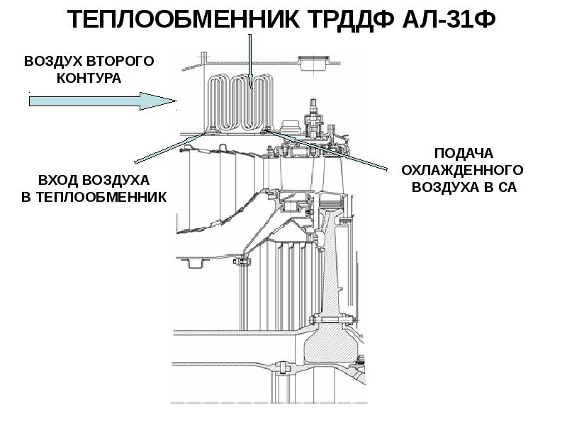 Конструкция температура. Воздухо-воздушный теплообменник ал-31ф. Презентация на тему охлаждение турбин. Газоохлаждения турбогенератора.