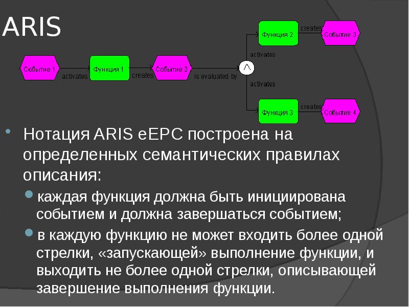 Диаграмма функции epc должна начинаться как минимум одним событием