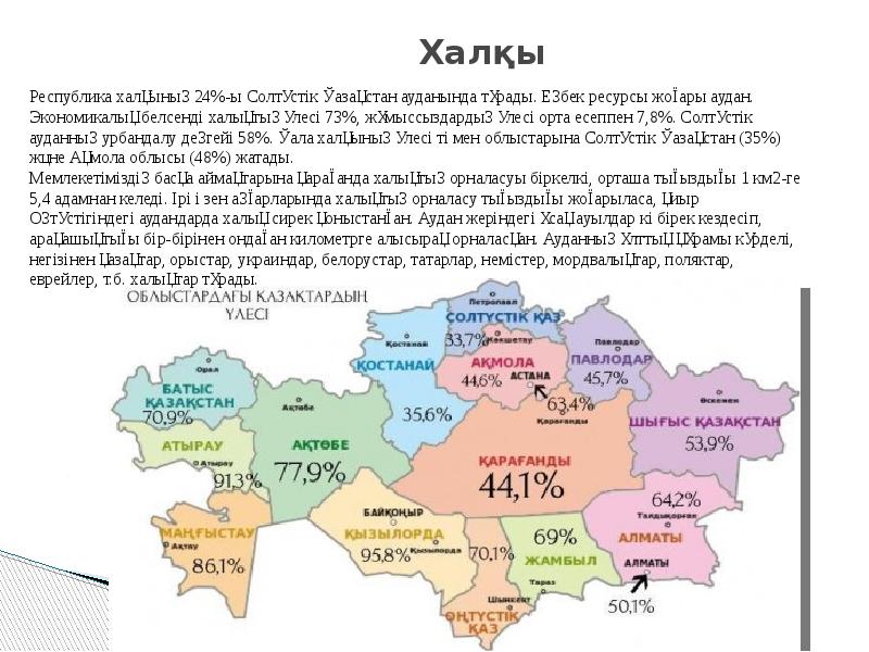 Түбекте орналасқан елдер презентация