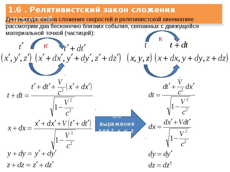 Релятивистская картина мира это