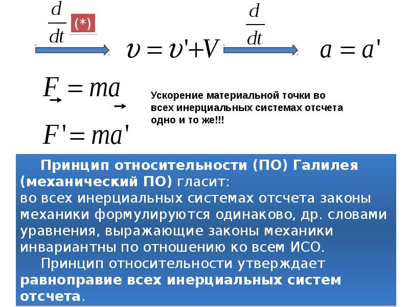 Элементы теории относительности презентация