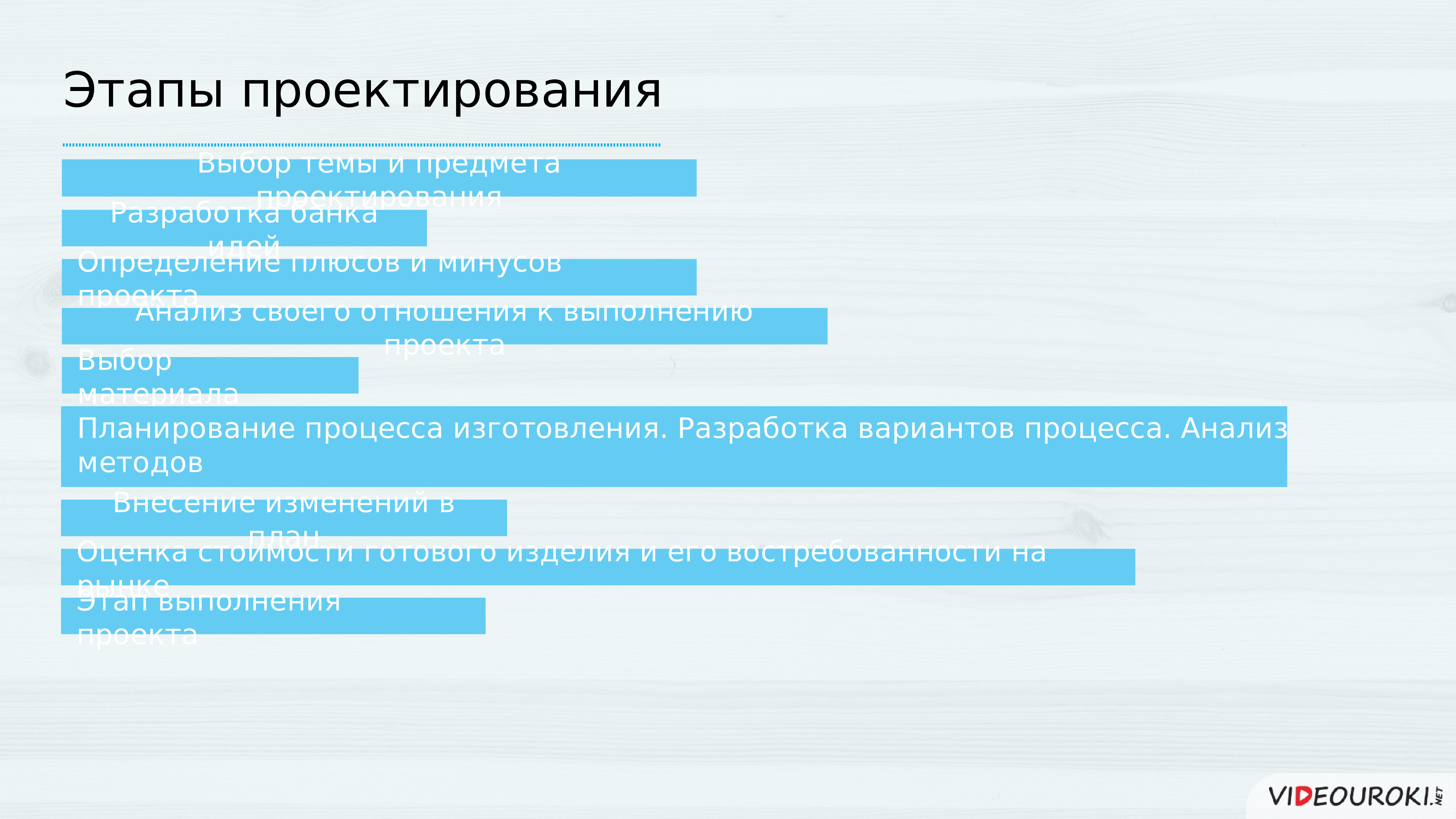 Выберите вариант разработки. Стадии проектирования проекта. Выбор темы проекта этап проектирования. Последовательность проектирования 8 класс. Этапы проектирования объекта.