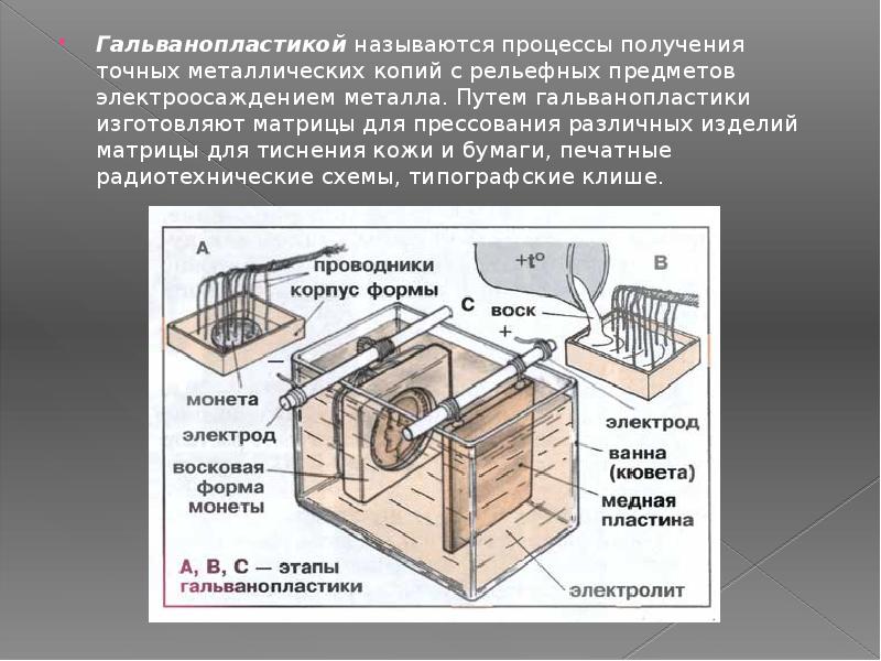 Гальванопластика и гальваностегия проект